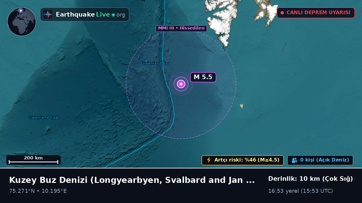 Kuzey Buz Denizi (Svalbard and Jan Mayen Islands)