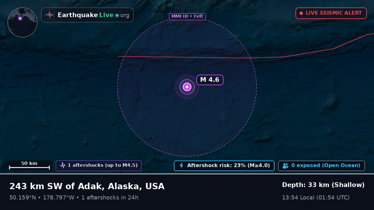 North Pacific Ocean (USA)