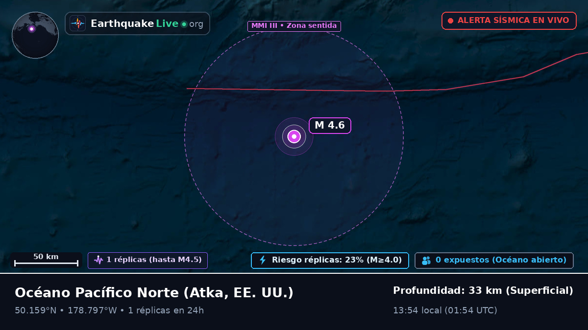 Océano Pacífico Norte (EE. UU.)