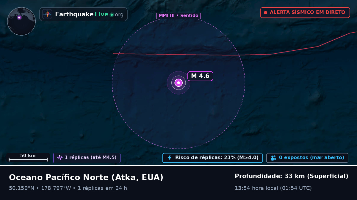 Oceano Pacífico Norte (EUA)