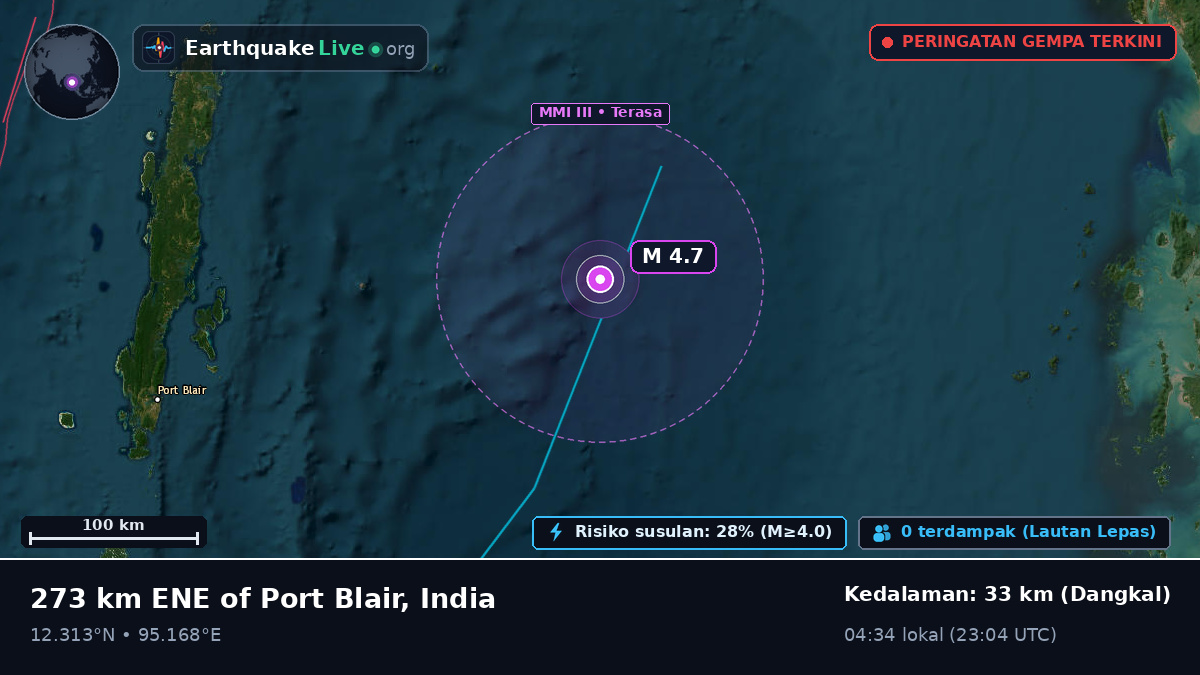 Samudra Hindia (India)