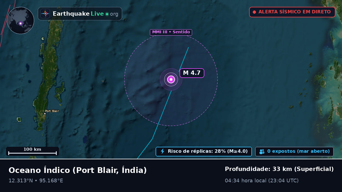 Oceano Índico (Índia)
