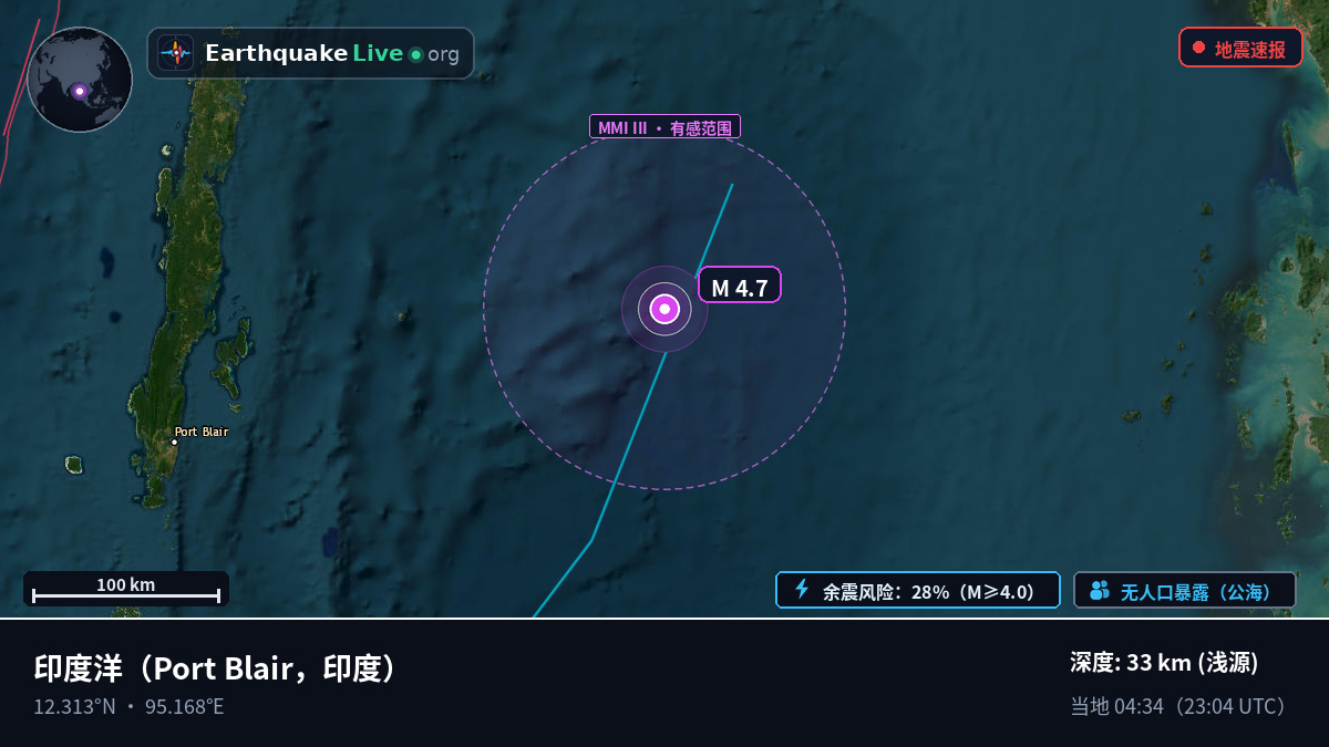 印度洋 (印度)