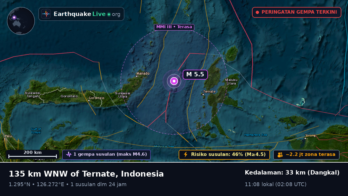 Laut Maluku (Indonesia)