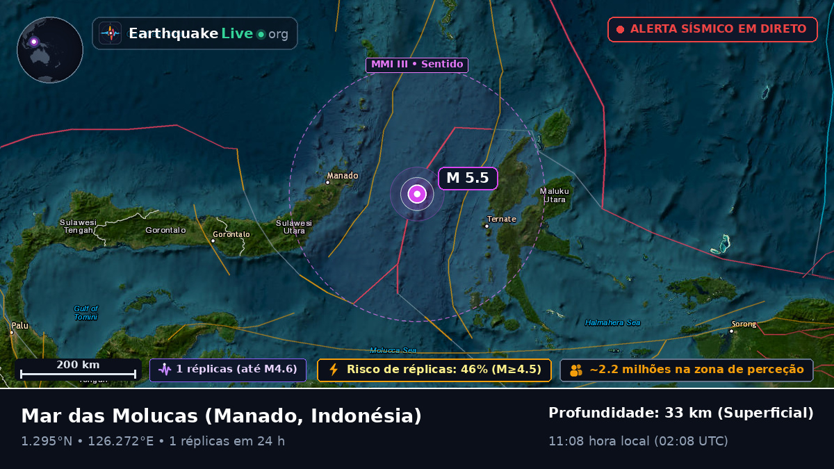 Mar das Molucas (Indonésia)