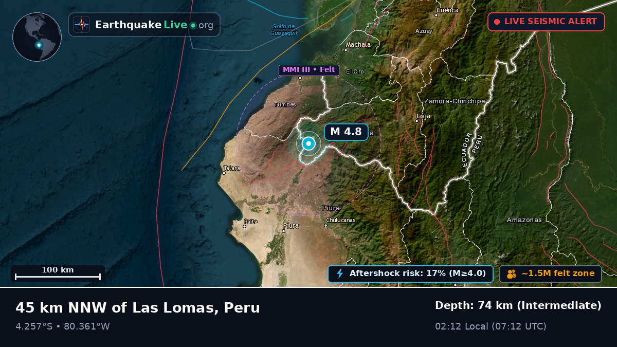 Tumbes, Peru