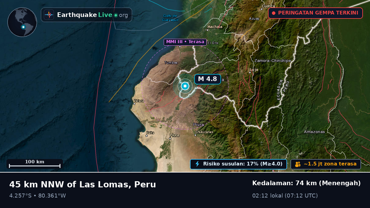 Tumbes, Peru