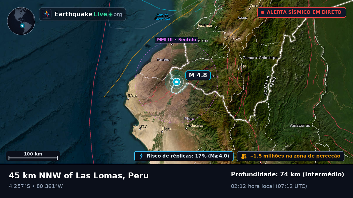 Tumbes, Peru
