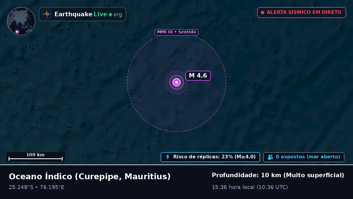 Oceano Índico (Mauritius)