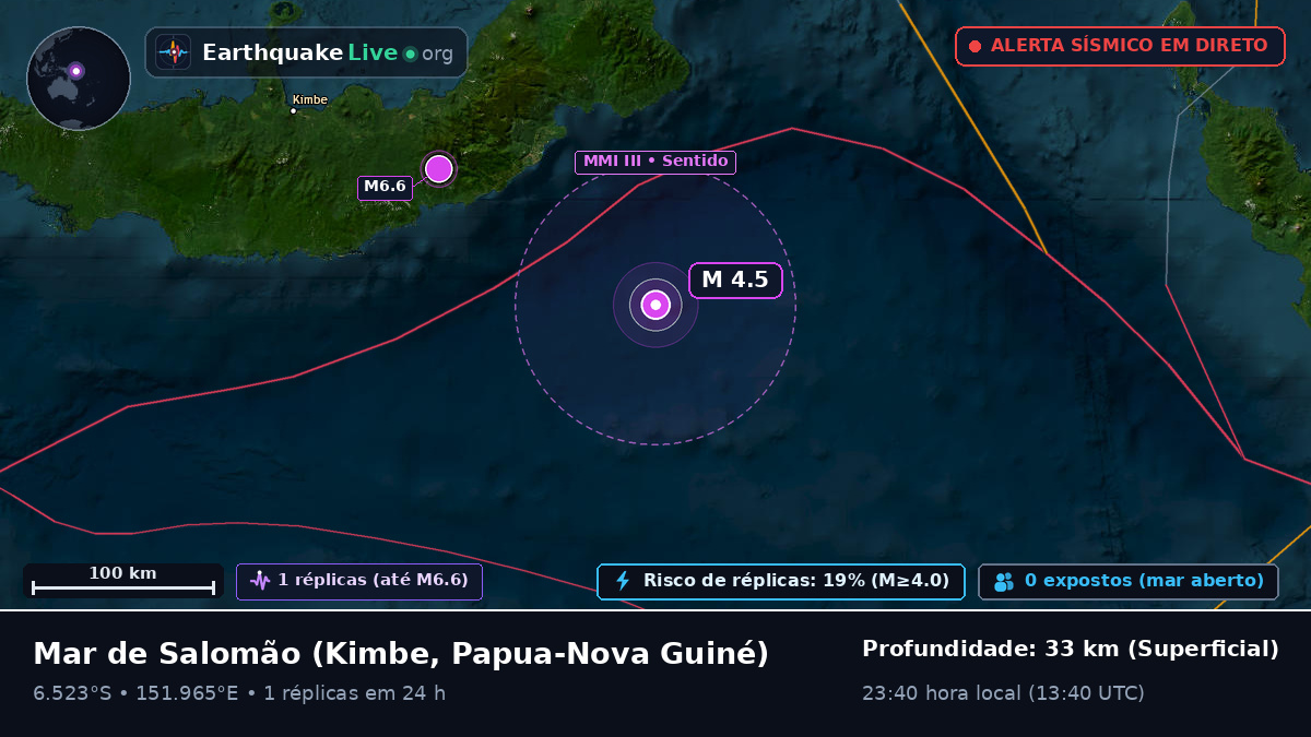 Mar de Salomão (Papua-Nova Guiné)