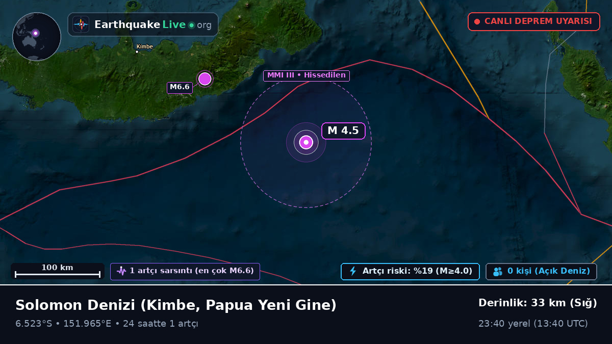 Solomon Denizi (Papua Yeni Gine)