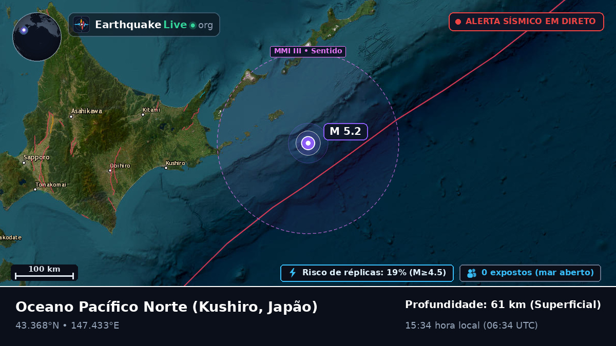 Oceano Pacífico Norte (Japão)