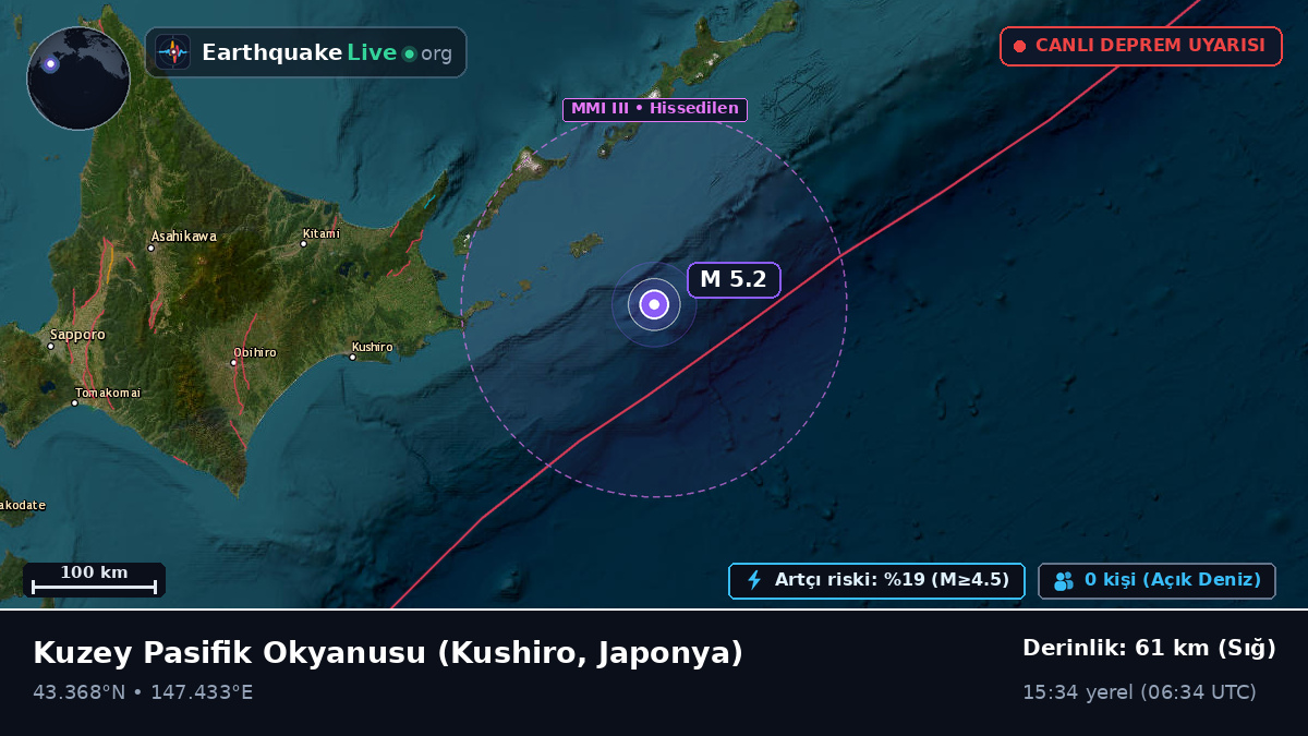 Kuzey Pasifik Okyanusu (Japonya)