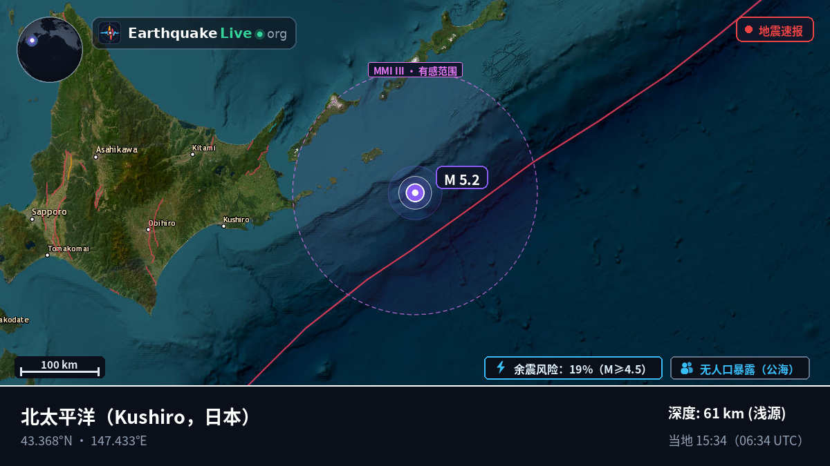 北太平洋 (日本)