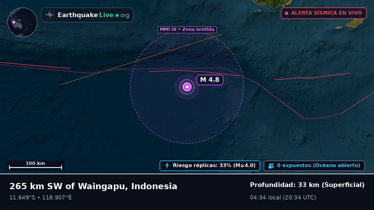 Océano Índico (Indonesia)