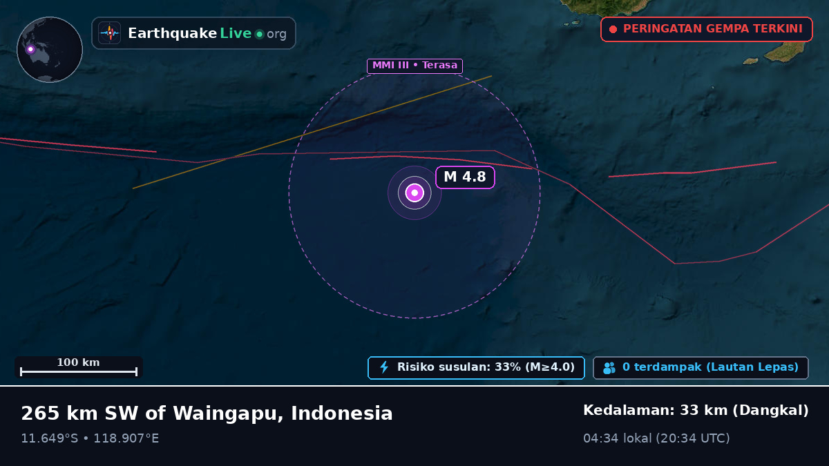 Samudra Hindia (Indonesia)