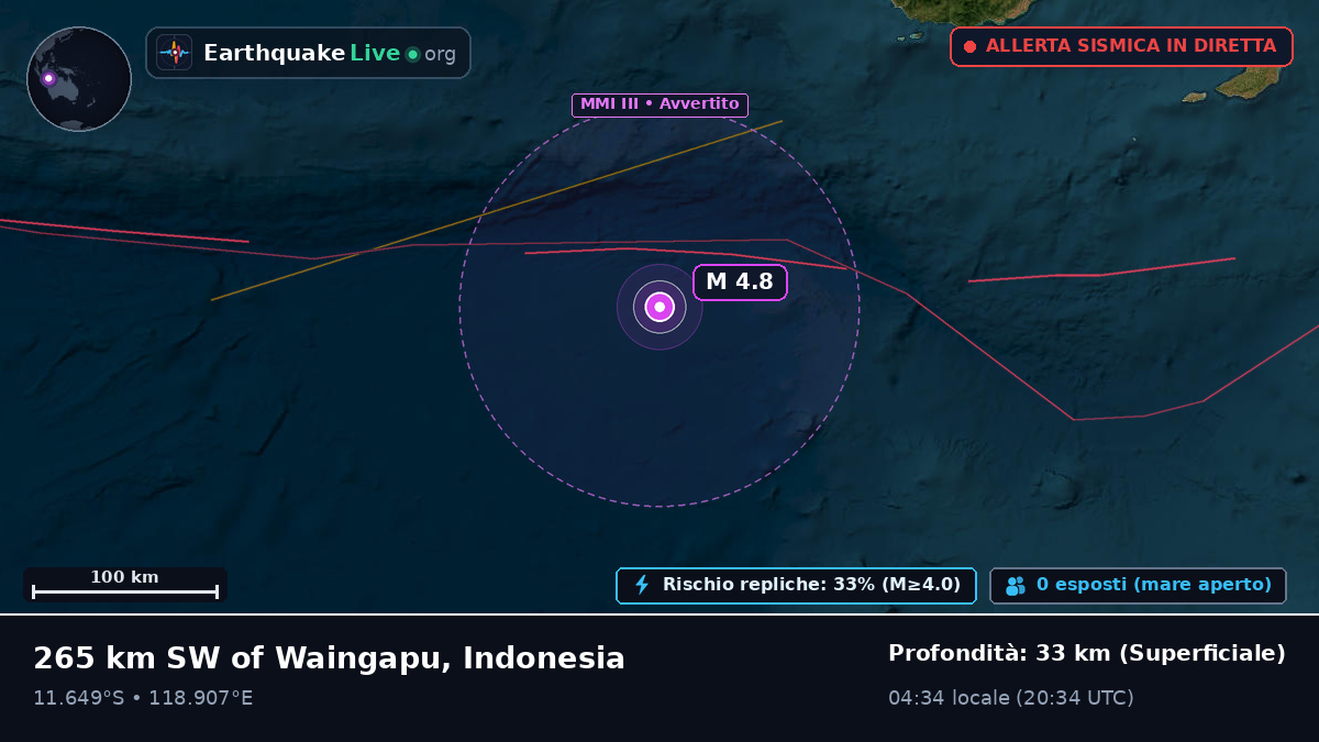 Oceano Indiano (Indonesia)