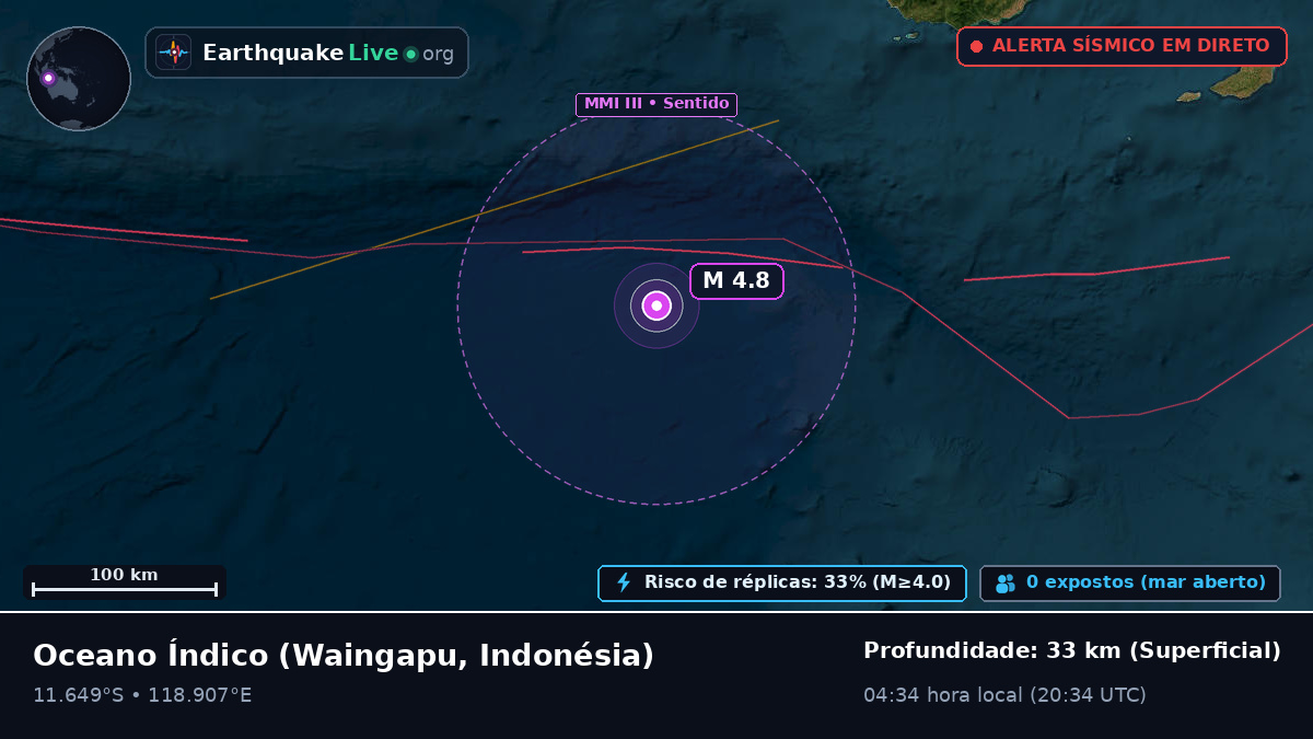 Oceano Índico (Indonésia)