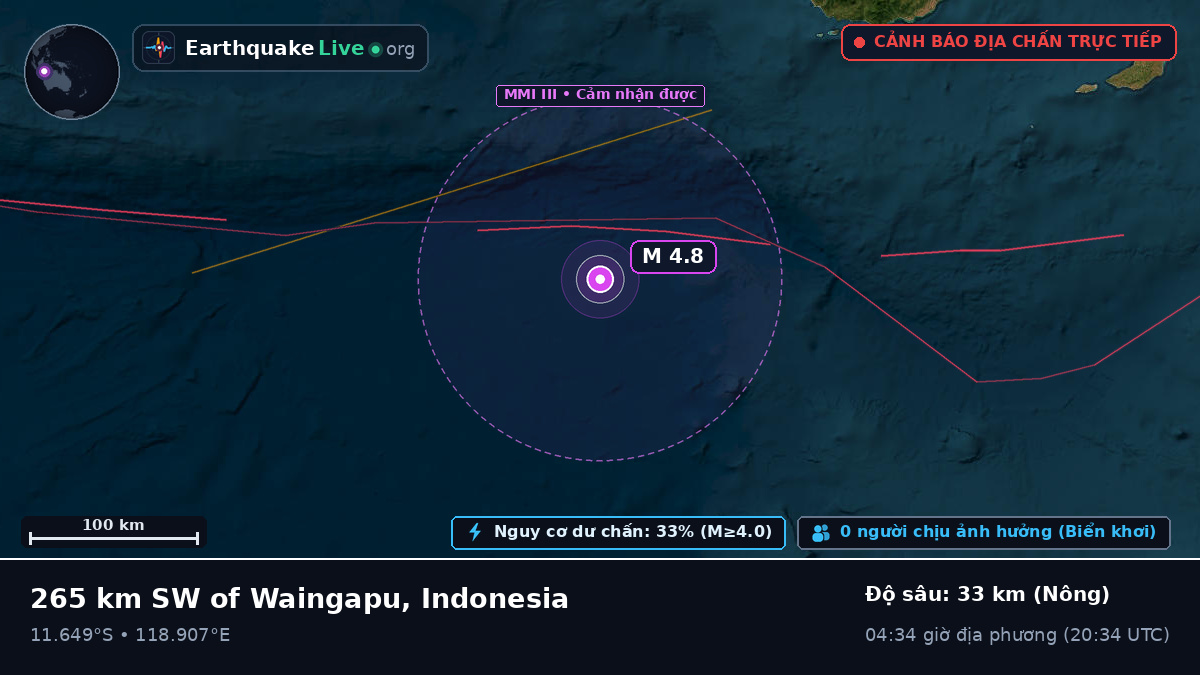 Ấn Độ Dương (Indonesia)