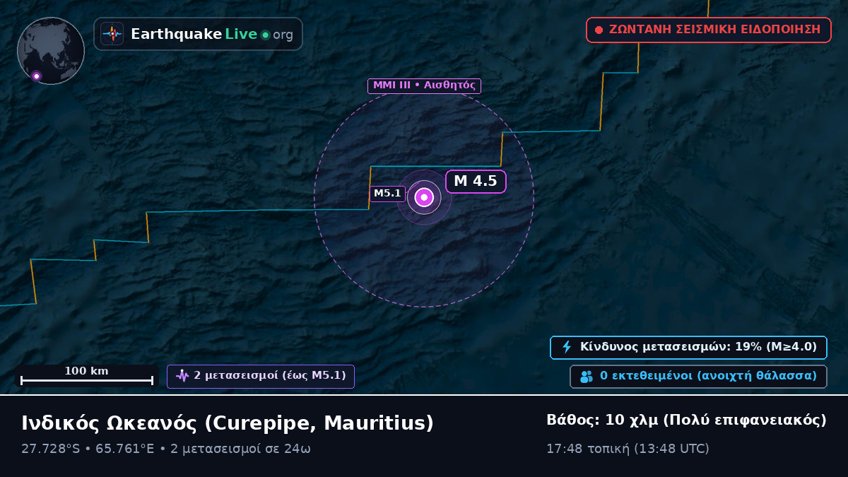 Ινδικός Ωκεανός (Mauritius)