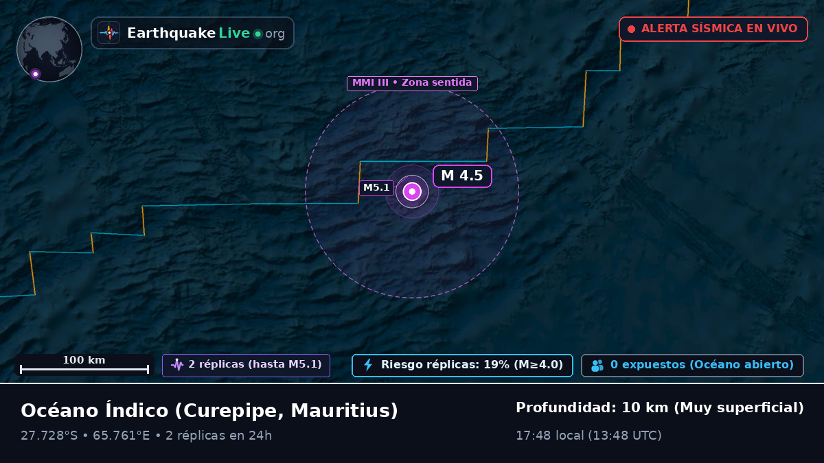 Océano Índico (Mauritius)