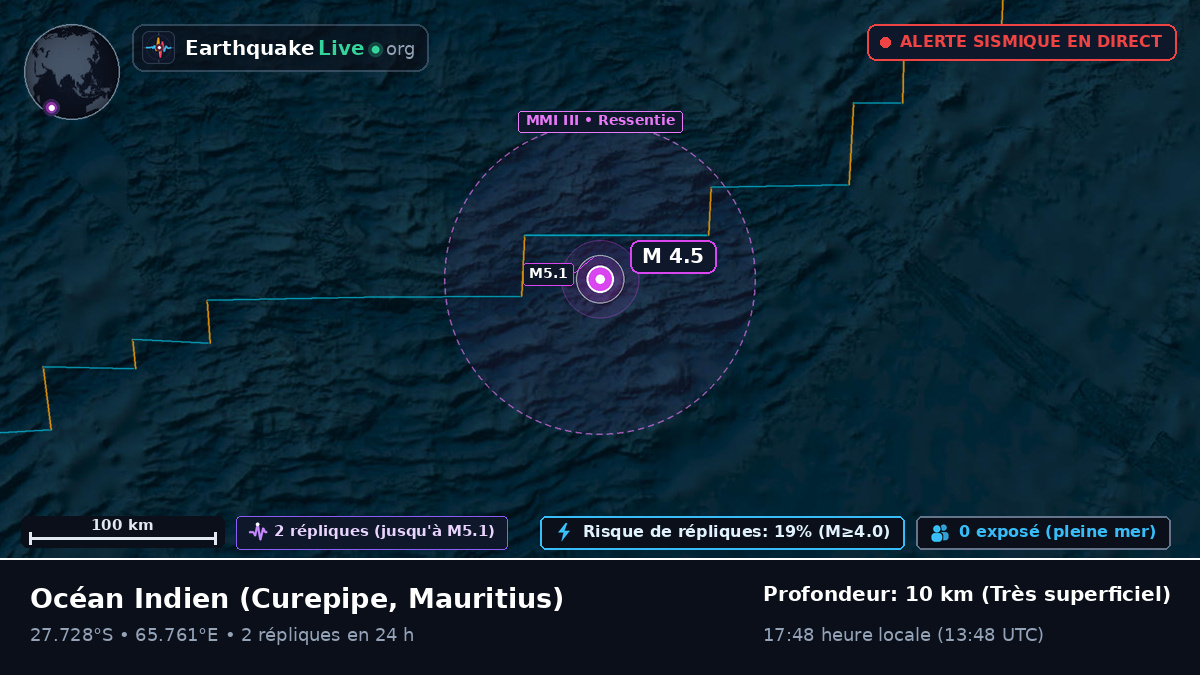 Océan Indien (Mauritius)