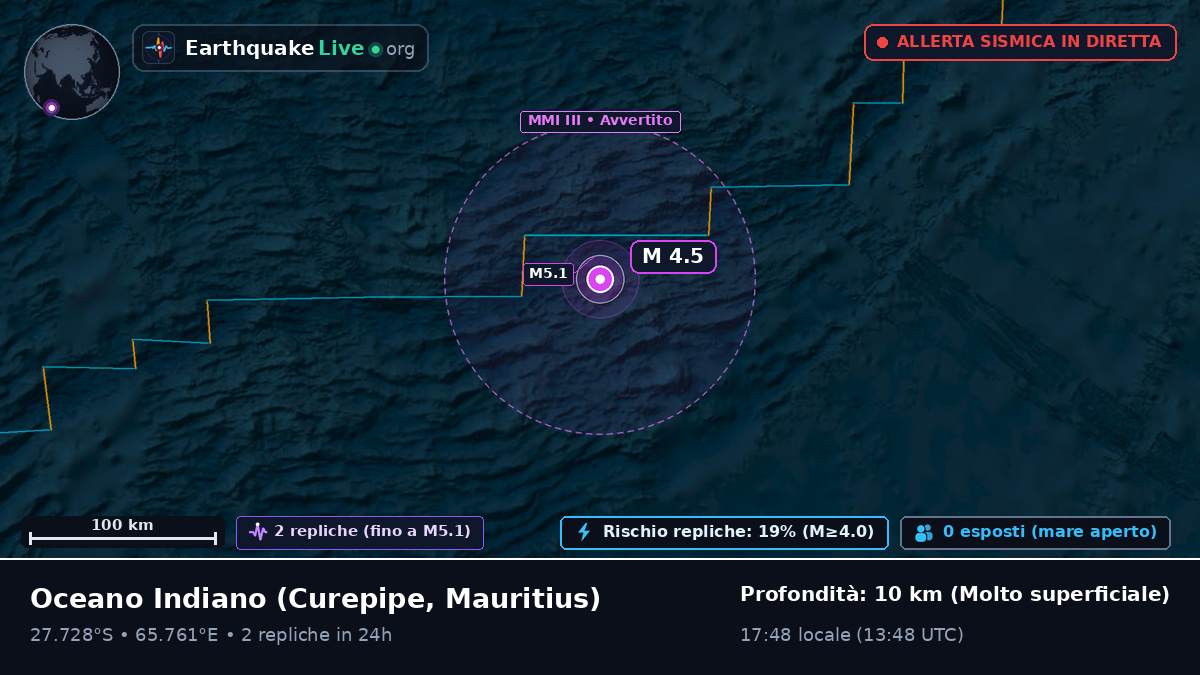 Oceano Indiano (Mauritius)