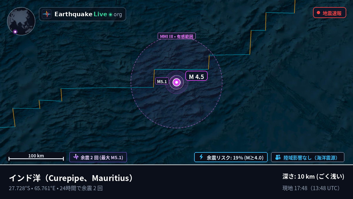 インド洋 (Mauritius)