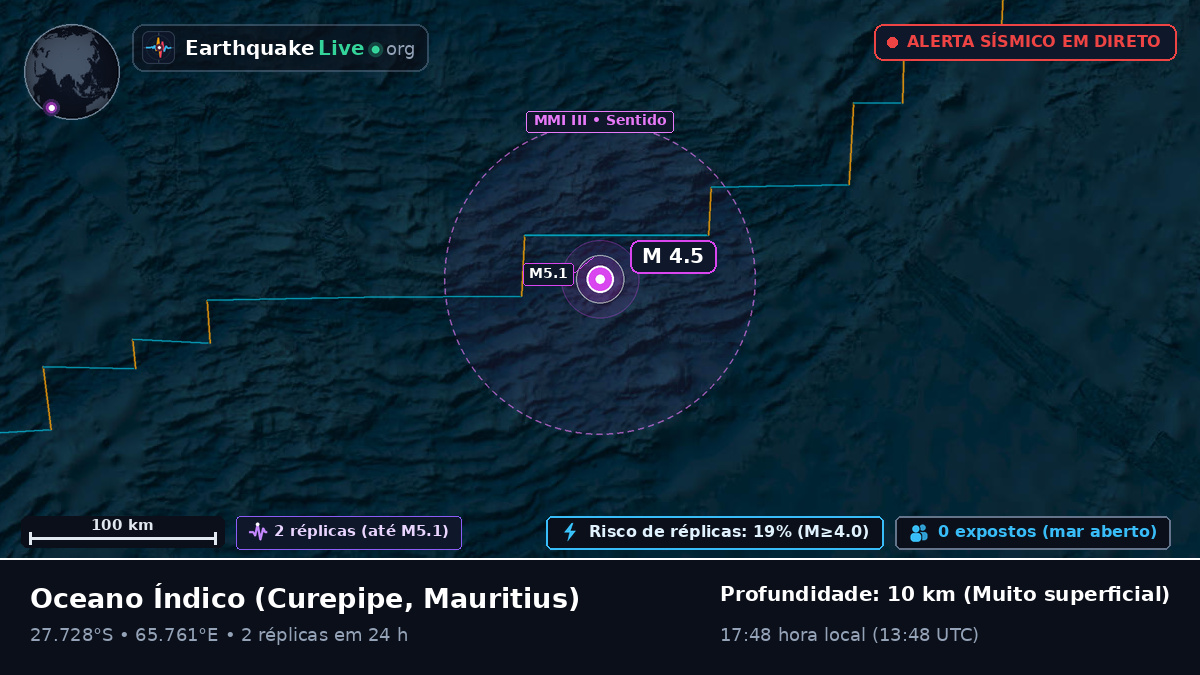 Oceano Índico (Mauritius)