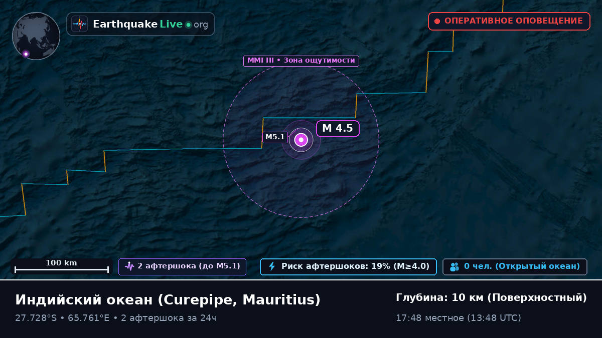 Индийский океан (Mauritius)