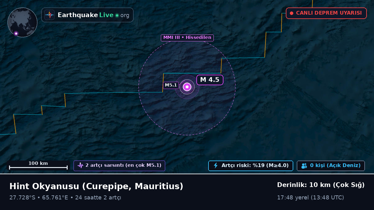 Hint Okyanusu (Mauritius)