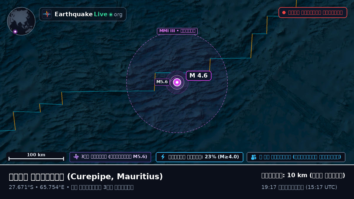 ভারত মহাসাগর (Mauritius)