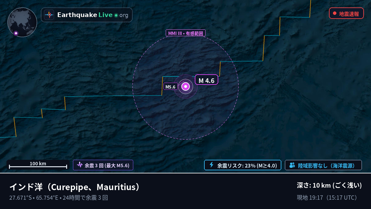 インド洋 (Mauritius)
