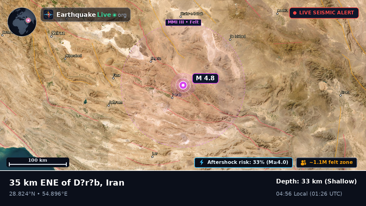 Kerman, Iran
