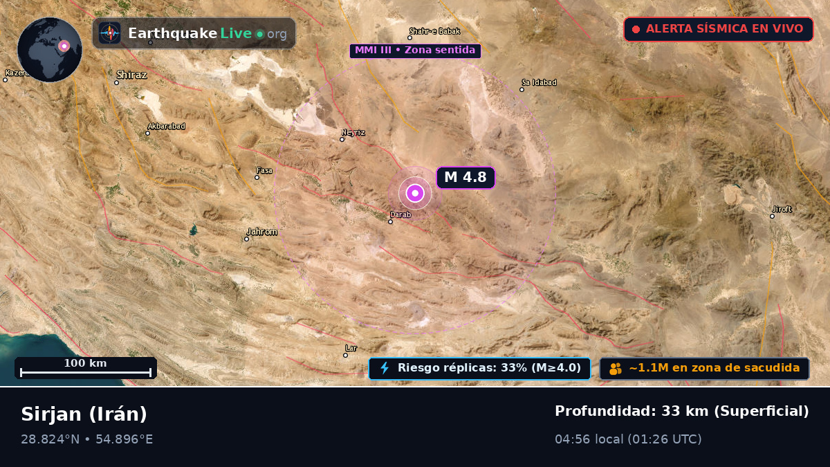 Kerman, Irán