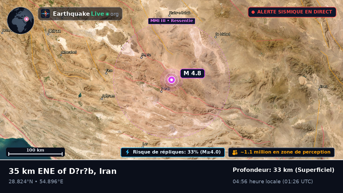 Kerman, Iran