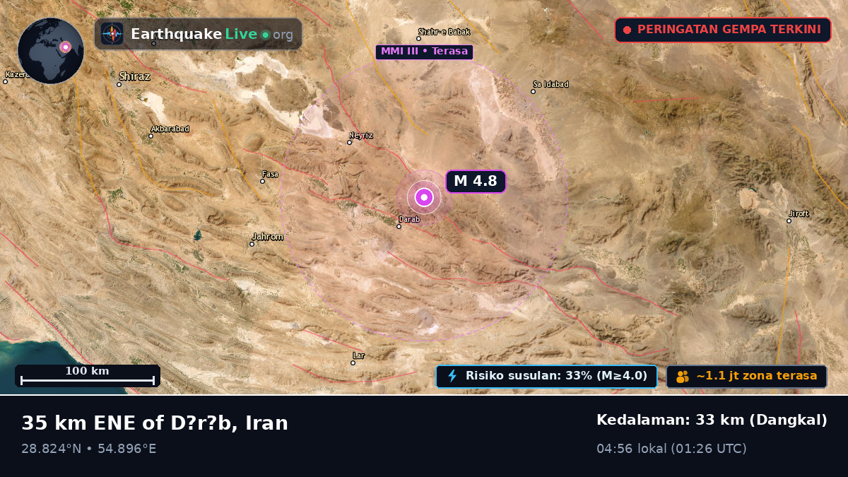 Kerman, Iran
