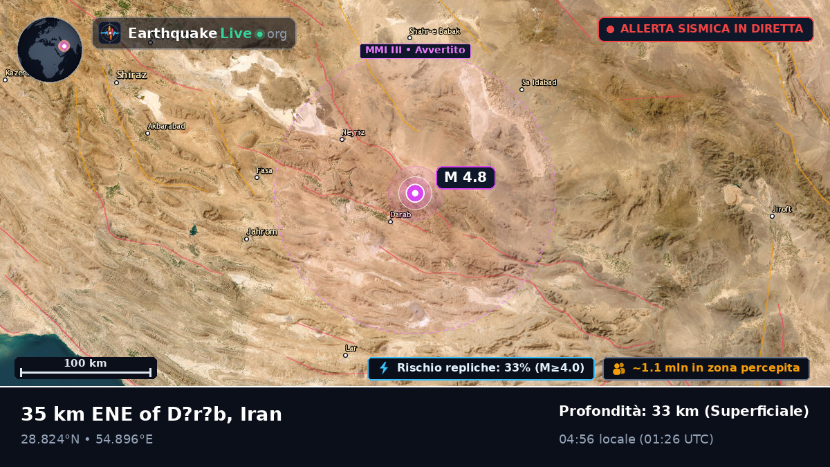 Kerman, Iran