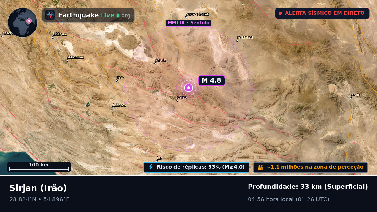 Kerman, Irão