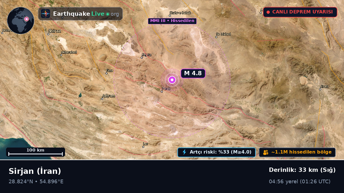 Kerman, İran