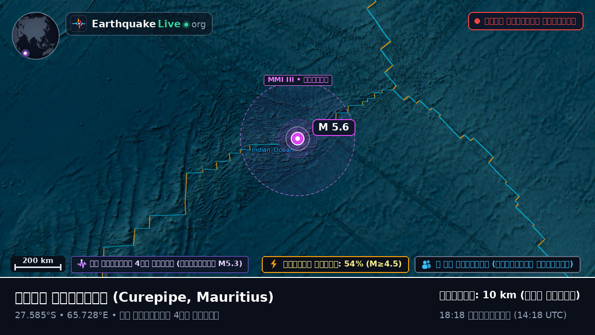 ভারত মহাসাগর (Mauritius)