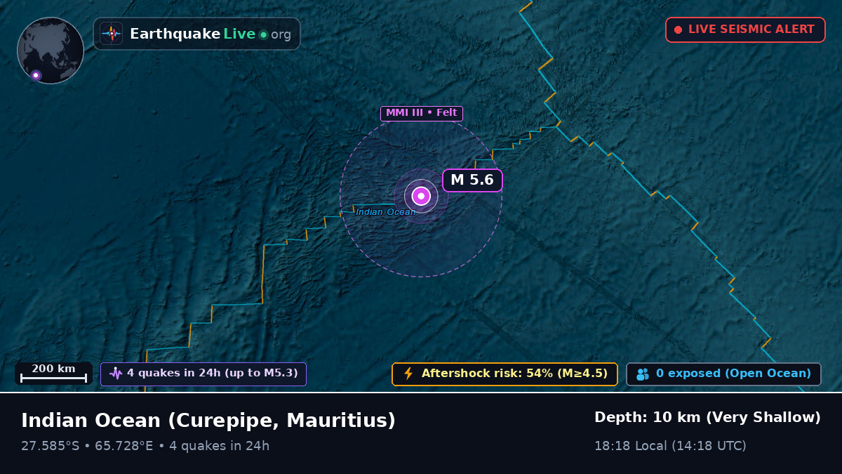Indian Ocean (Mauritius)