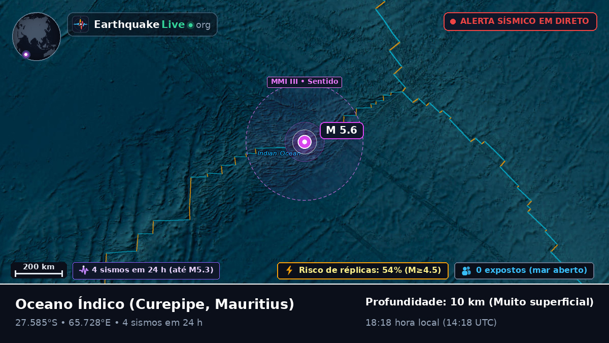 Oceano Índico (Mauritius)