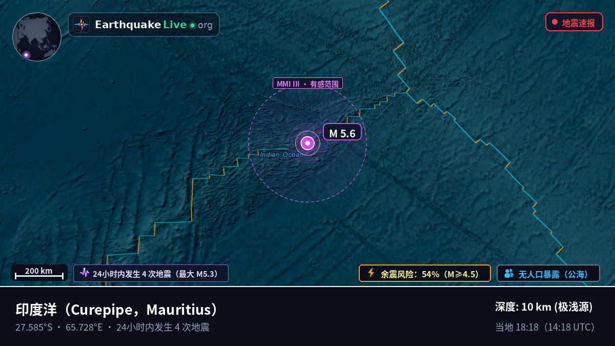 印度洋 (Mauritius)