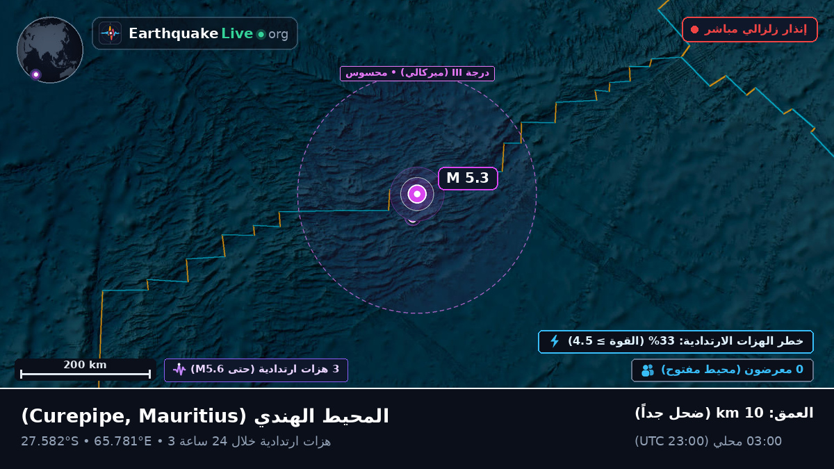 المحيط الهندي (Mauritius)