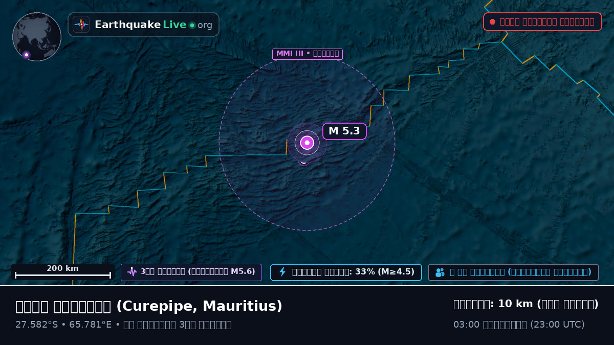 ভারত মহাসাগর (Mauritius)