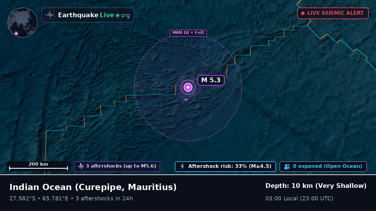 Indian Ocean (Mauritius)