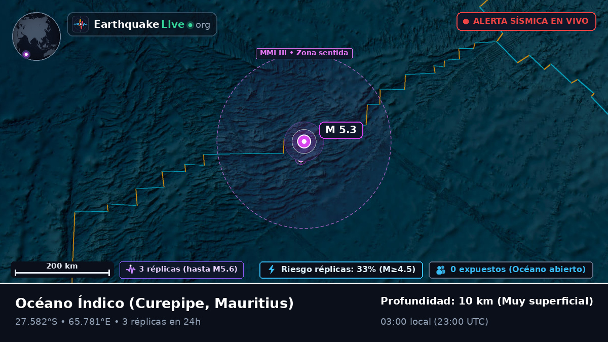 Océano Índico (Mauritius)