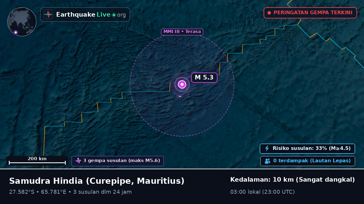 Samudra Hindia (Mauritius)