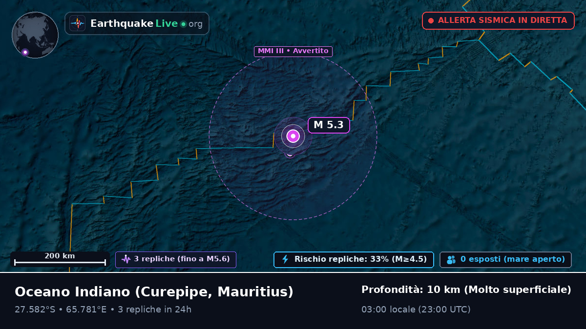 Oceano Indiano (Mauritius)